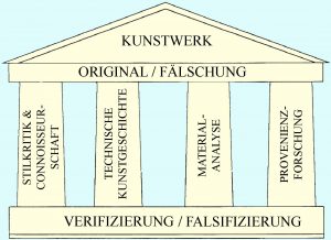 Tempel Echtheit 5